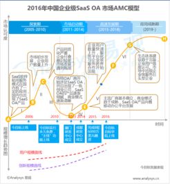 易觀大數(shù)據(jù)分析 數(shù)據(jù)挖掘驅(qū)動互聯(lián)網(wǎng)與工業(yè)互聯(lián)網(wǎng)服務(wù)的深度融合