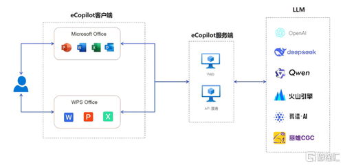伊登探訪英偉達北京EBC 攜手全球AI計算領導者，賦能行業AI深度應用與網絡技術服務